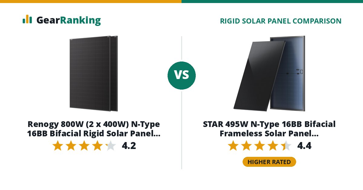Renogy 800W (2 x 400W) N-Type 16BB Bifacial Rigid Solar Panel 2-Pack vs STAR 495W N-Type 16BB Bifacial Frameless Solar Panel (CleanEdge, GSN8R54T(H)495)