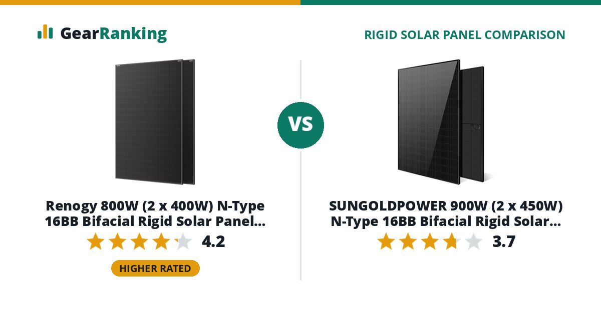 Renogy 800W (2 x 400W) N-Type 16BB Bifacial Rigid Solar Panel 2-Pack vs SUNGOLDPOWER 900W (2 x 450W) N-Type 16BB Bifacial Rigid Solar Panel 2-Pack (SGN-450-BDG5, UL 61730)