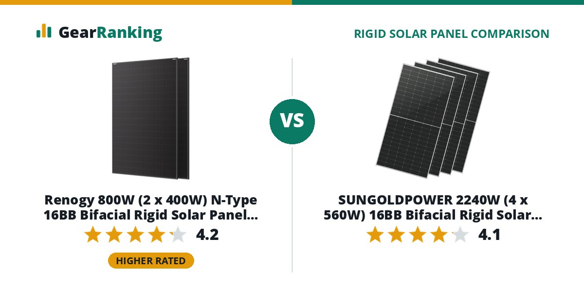 Renogy 800W (2 x 400W) N-Type 16BB Bifacial Rigid Solar Panel 2-Pack vs SUNGOLDPOWER 2240W (4 x 560W) 16BB Bifacial Rigid Solar Panel 4-Pack (SG560WBG)