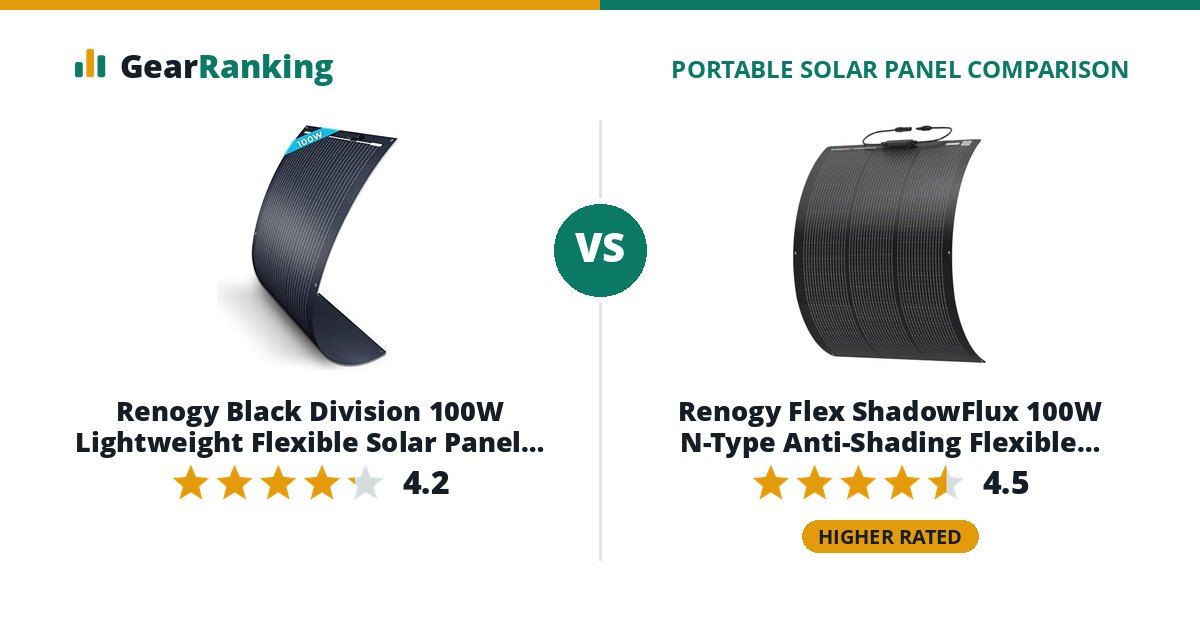 Renogy Black Division 100W Lightweight Flexible Solar Panel (RSP100DL-36) vs Renogy Flex ShadowFlux 100W N-Type Anti-Shading Flexible Solar Panel