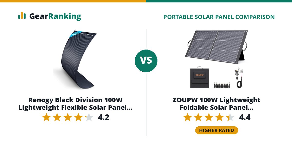 Renogy Black Division 100W Lightweight Flexible Solar Panel (RSP100DL-36) vs ZOUPW 100W Lightweight Foldable Solar Panel (ZOUPW-QZ100W)
