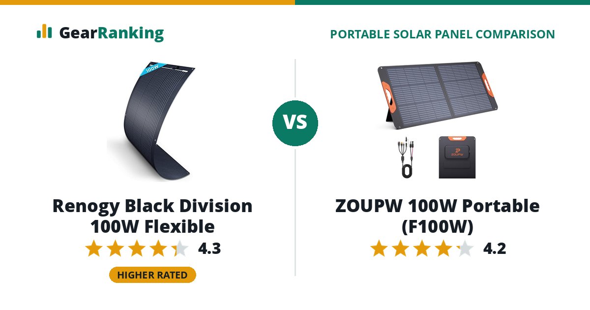 Renogy Black Division 100W Flexible vs ZOUPW 100W Portable (F100W)
