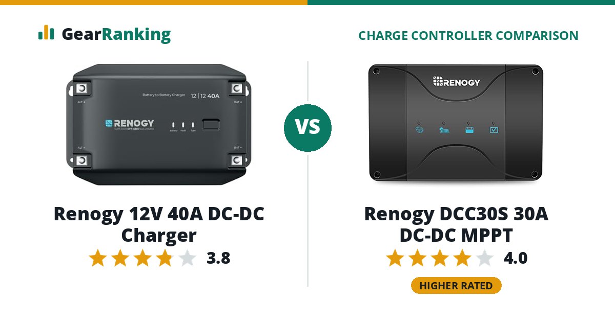 Renogy 12V 40A DC-DC Charger vs Renogy DCC30S 30A DC-DC MPPT