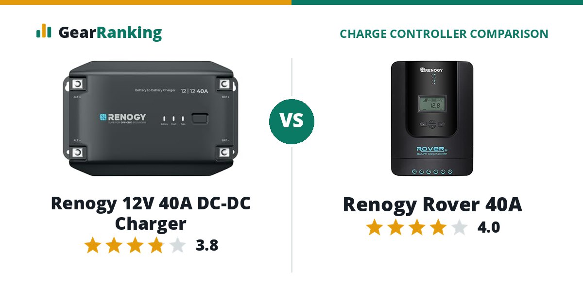 Renogy 12V 40A DC-DC Charger vs Renogy Rover 40A