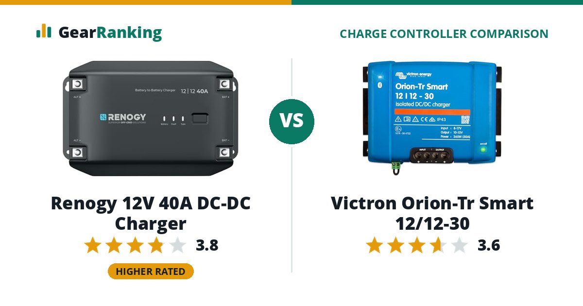 Renogy 12V 40A DC-DC Charger vs Victron Orion-Tr Smart 12/12-30