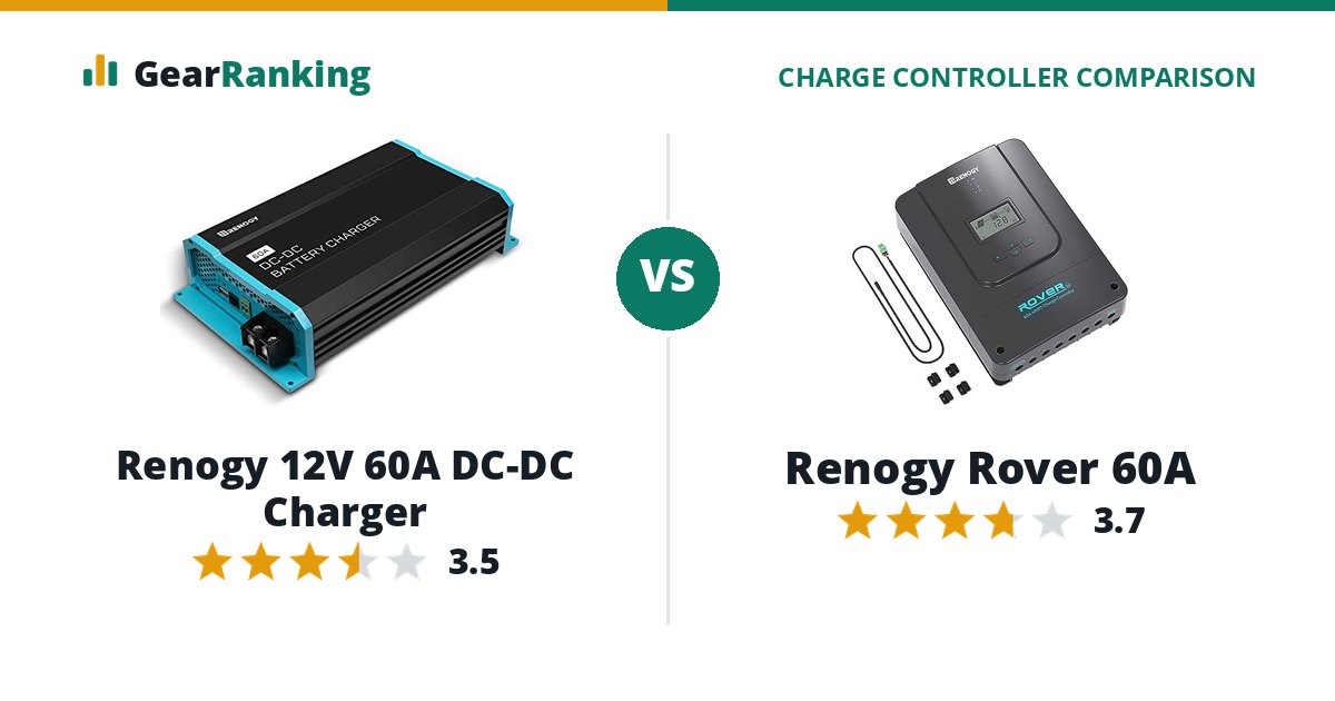 Renogy 12V 60A DC-DC Charger vs Renogy Rover 60A