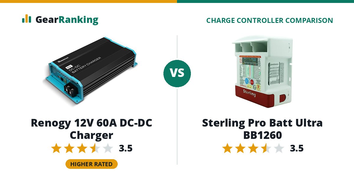 Renogy 12V 60A DC-DC Charger vs Sterling Pro Batt Ultra BB1260