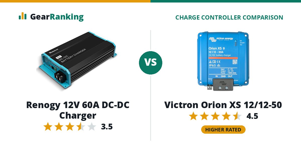 Renogy 12V 60A DC-DC Charger vs Victron Orion XS 12/12-50
