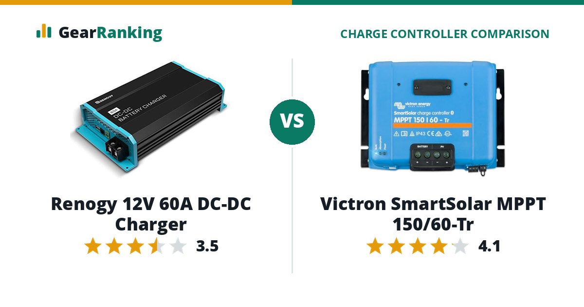 Renogy 12V 60A DC-DC Charger vs Victron SmartSolar MPPT 150/60-Tr