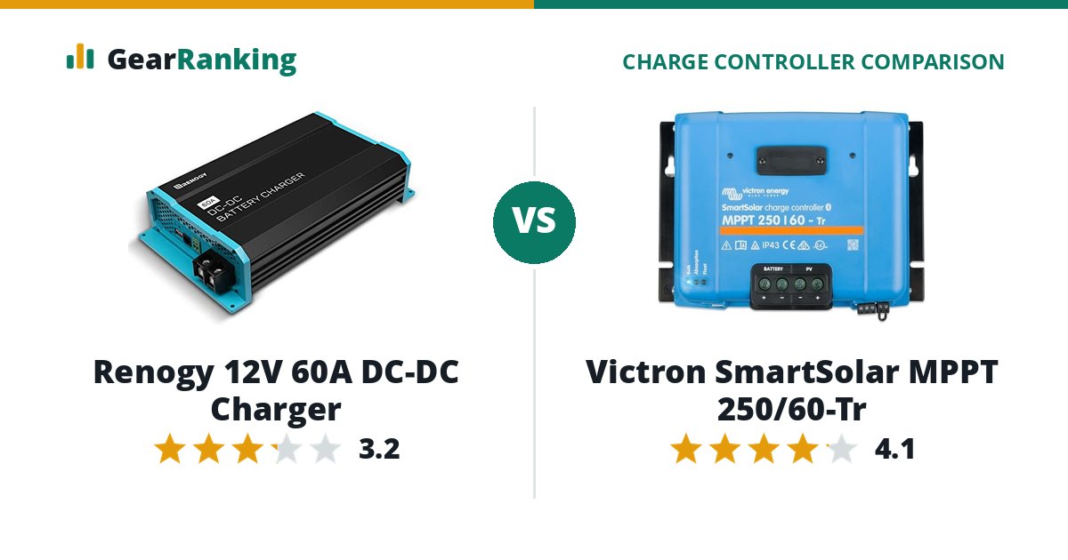 Renogy 12V 60A DC-DC Charger vs Victron SmartSolar MPPT 250/60-Tr