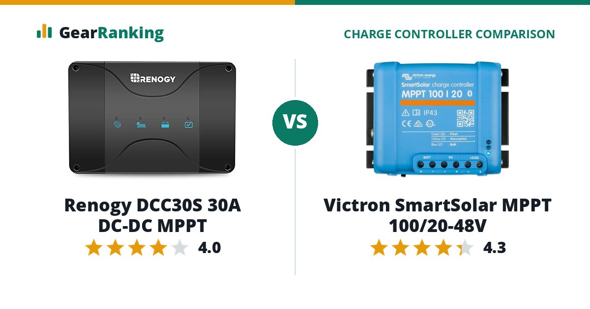 Renogy DCC30S 30A DC-DC MPPT vs Victron SmartSolar MPPT 100/20-48V