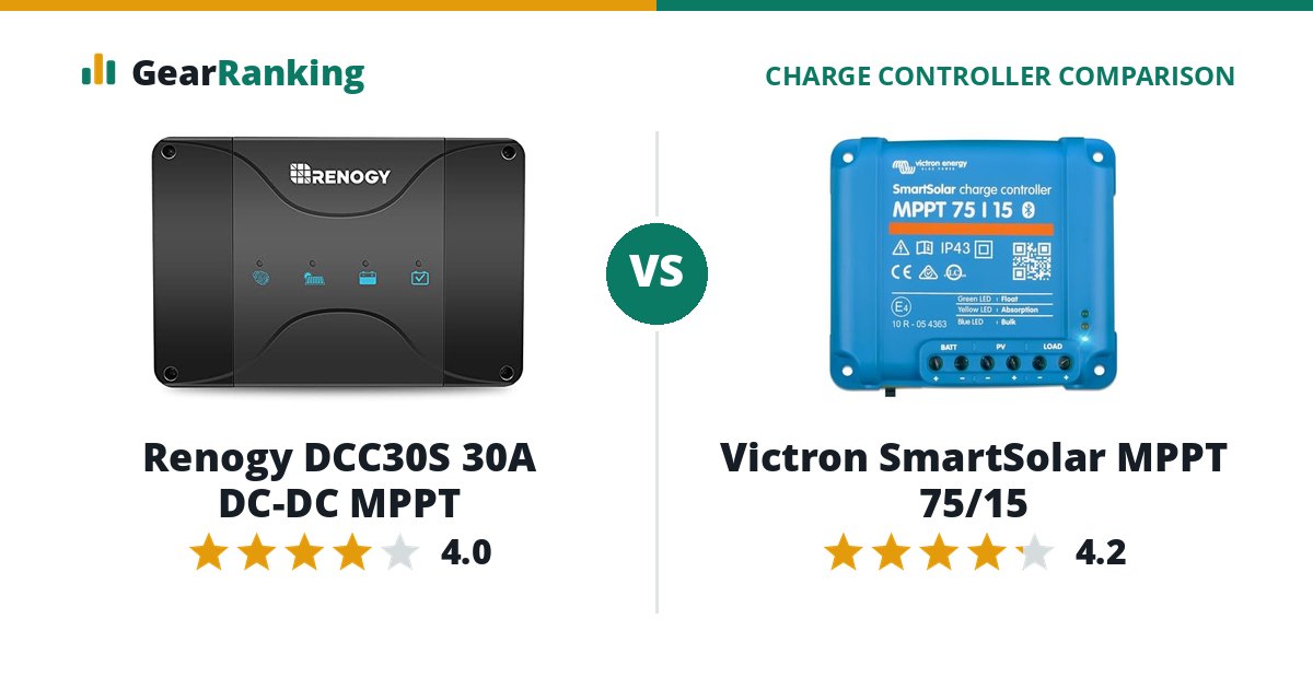 Renogy DCC30S 30A DC-DC MPPT vs Victron SmartSolar MPPT 75/15