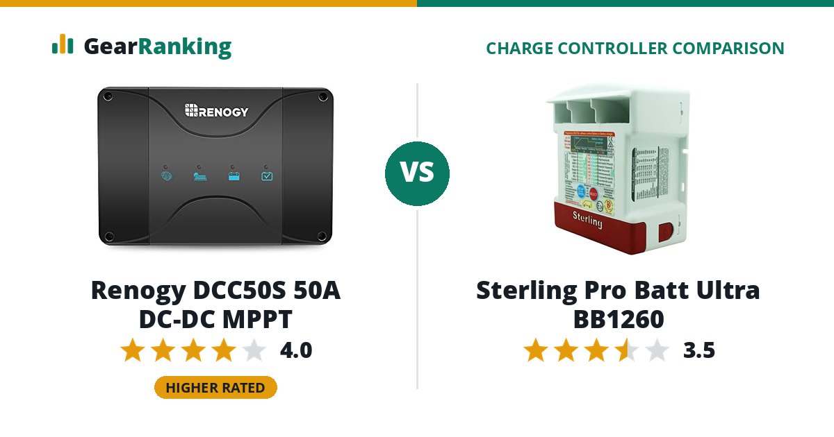 Renogy DCC50S 50A DC-DC MPPT vs Sterling Pro Batt Ultra BB1260