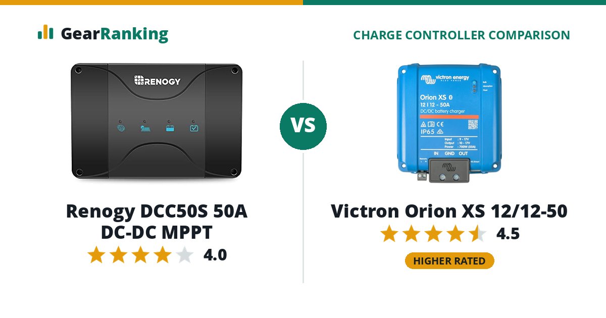 Renogy DCC50S 50A DC-DC MPPT vs Victron Orion XS 12/12-50