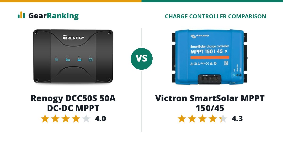 Renogy DCC50S 50A DC-DC MPPT vs Victron SmartSolar MPPT 150/45