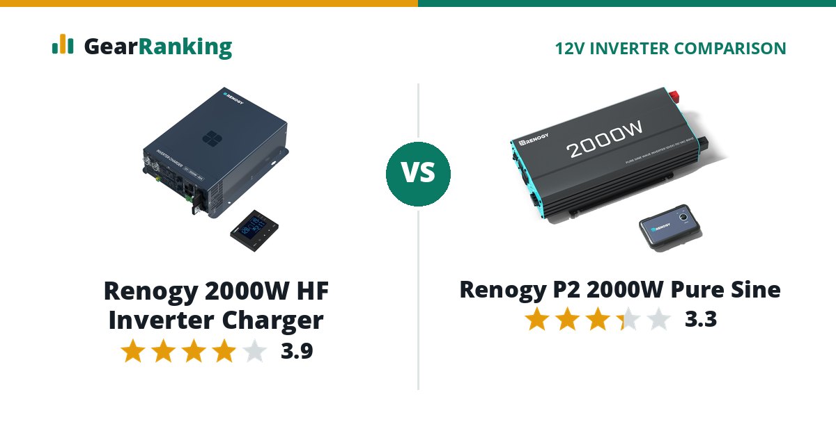 Renogy 2000W HF Inverter Charger vs Renogy P2 2000W Pure Sine