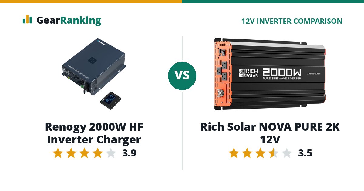 Renogy 2000W HF Inverter Charger vs Rich Solar NOVA PURE 2K 12V