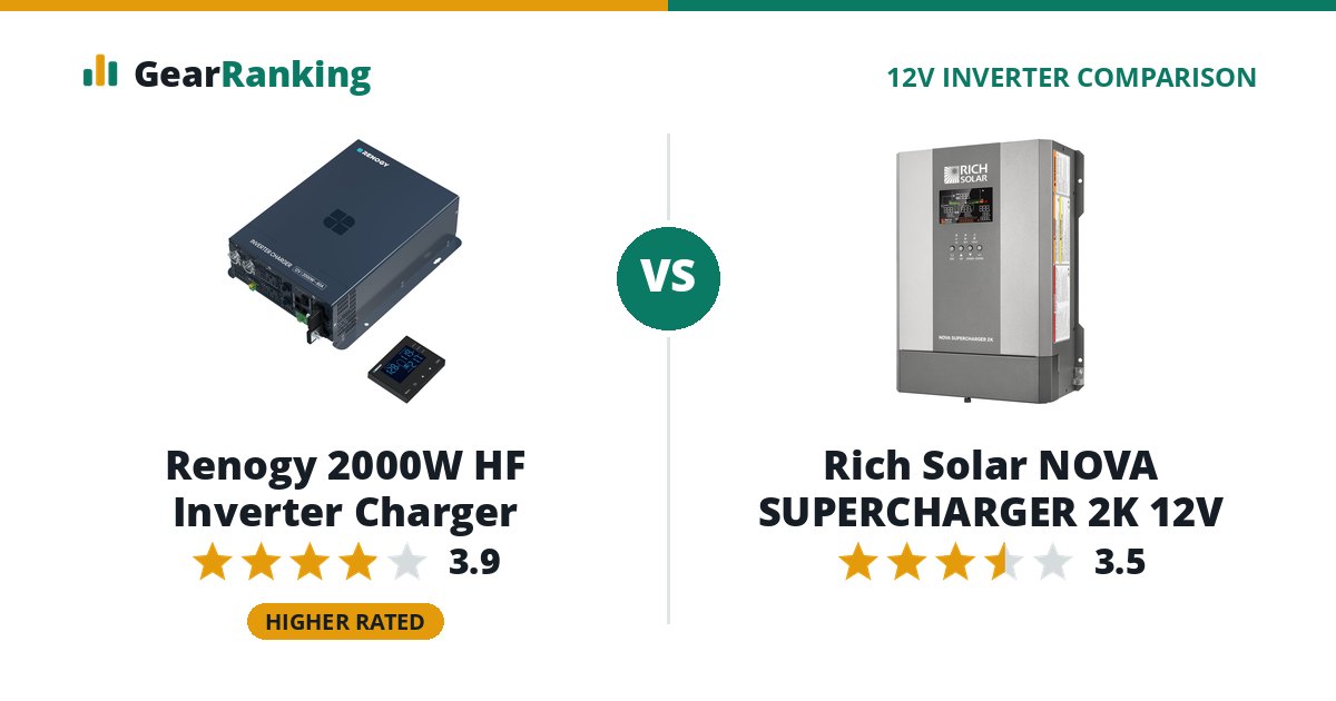 Renogy 2000W HF Inverter Charger vs Rich Solar NOVA SUPERCHARGER 2K 12V