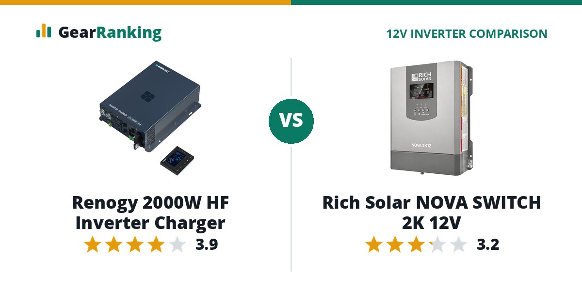 Renogy 2000W HF Inverter Charger vs Rich Solar NOVA SWITCH 2K 12V