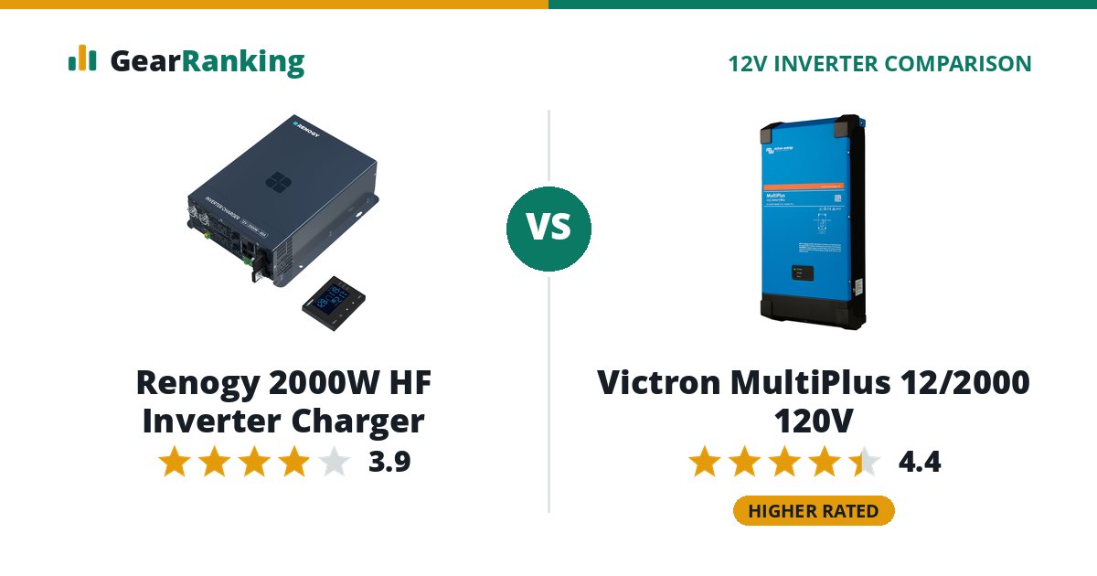 Renogy 2000W HF Inverter Charger vs Victron MultiPlus 12/2000 120V