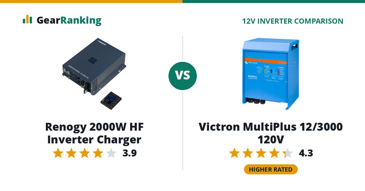 Renogy 2000W HF Inverter Charger vs Victron MultiPlus 12/3000 120V