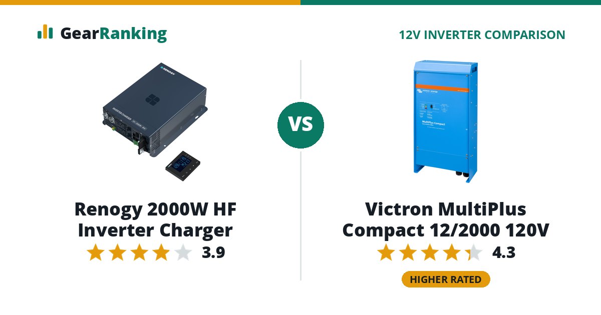 Renogy 2000W HF Inverter Charger vs Victron MultiPlus Compact 12/2000 120V