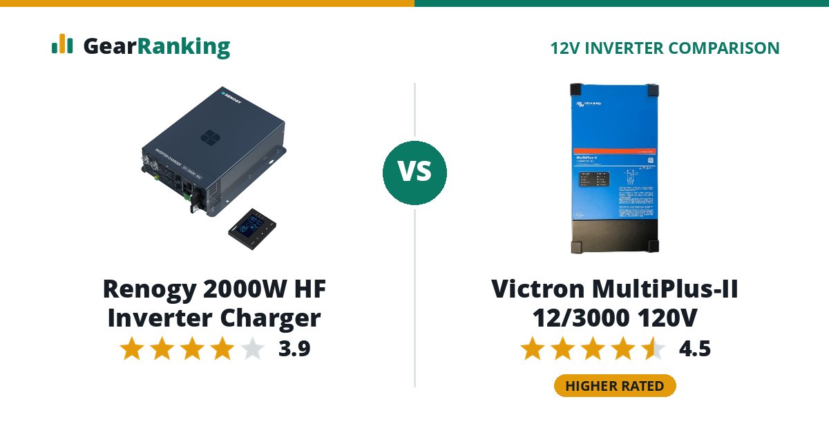 Renogy 2000W HF Inverter Charger vs Victron MultiPlus-II 12/3000 120V