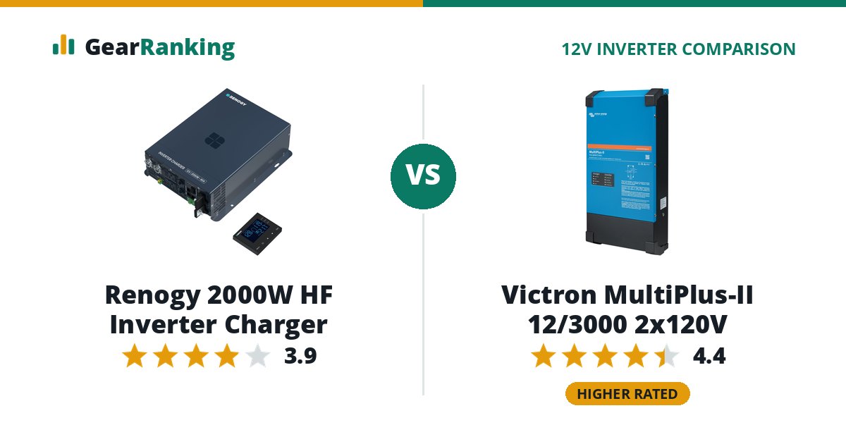 Renogy 2000W HF Inverter Charger vs Victron MultiPlus-II 12/3000 2x120V