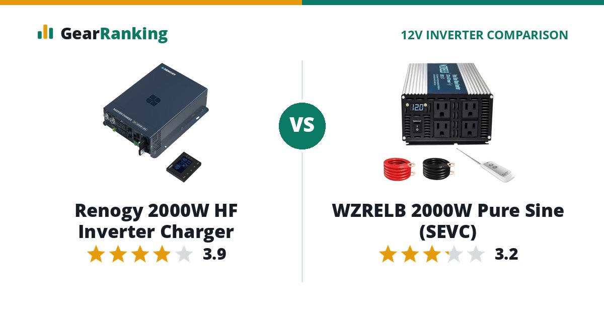 Renogy 2000W HF Inverter Charger vs WZRELB 2000W Pure Sine (SEVC)