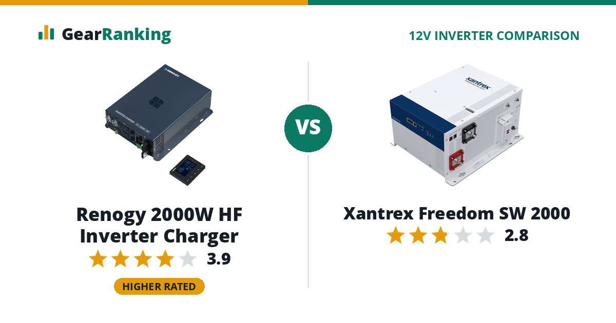 Renogy 2000W HF Inverter Charger vs Xantrex Freedom SW 2000