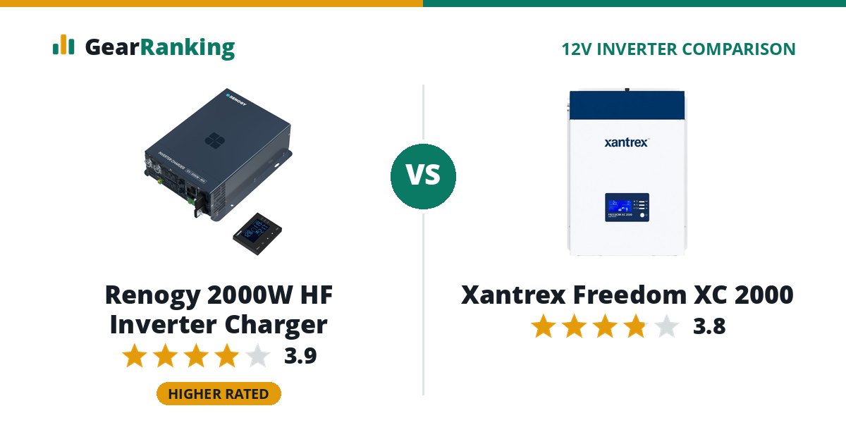 Renogy 2000W HF Inverter Charger vs Xantrex Freedom XC 2000