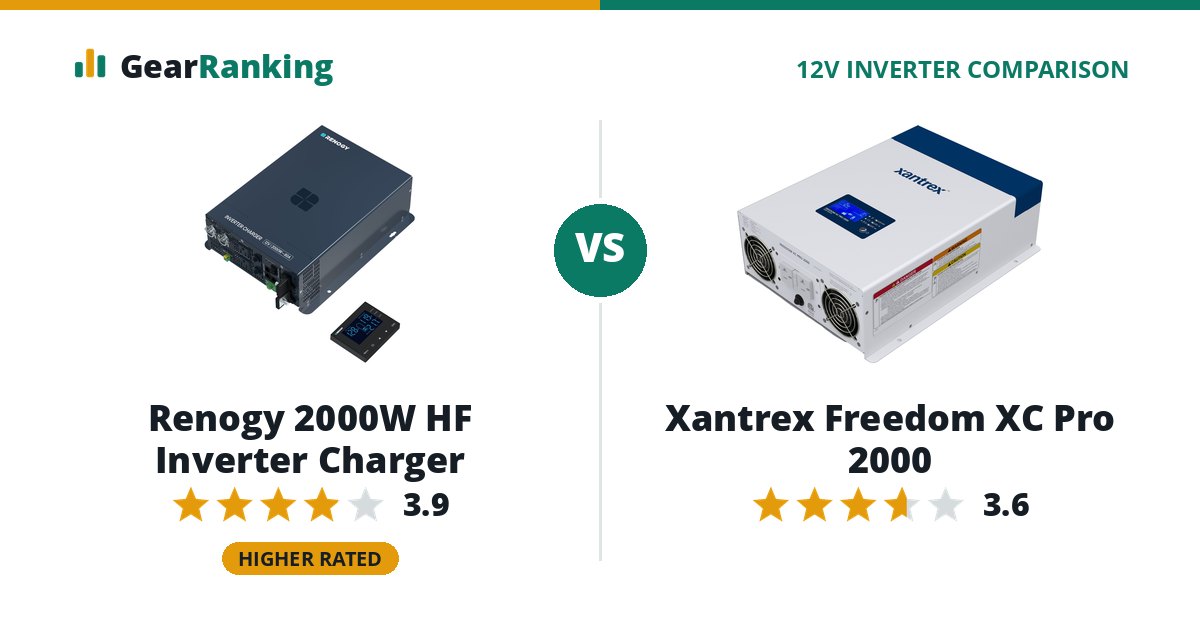 Renogy 2000W HF Inverter Charger vs Xantrex Freedom XC Pro 2000