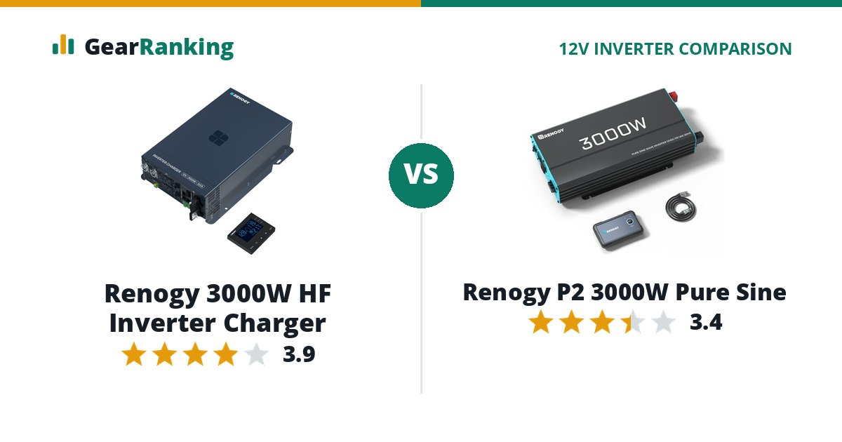 Renogy 3000W HF Inverter Charger vs Renogy P2 3000W Pure Sine