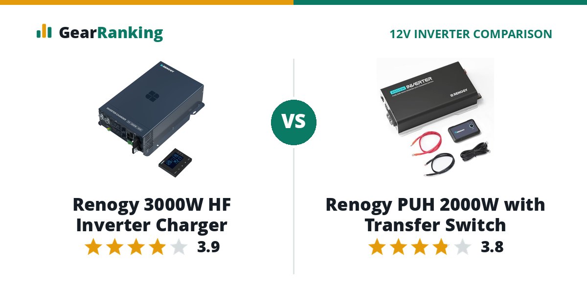 Renogy 3000W HF Inverter Charger vs Renogy PUH 2000W with Transfer Switch