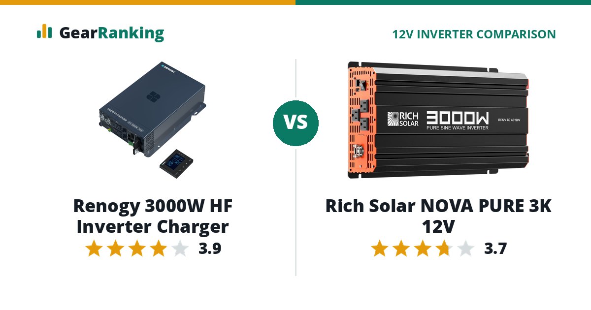 Renogy 3000W HF Inverter Charger vs Rich Solar NOVA PURE 3K 12V