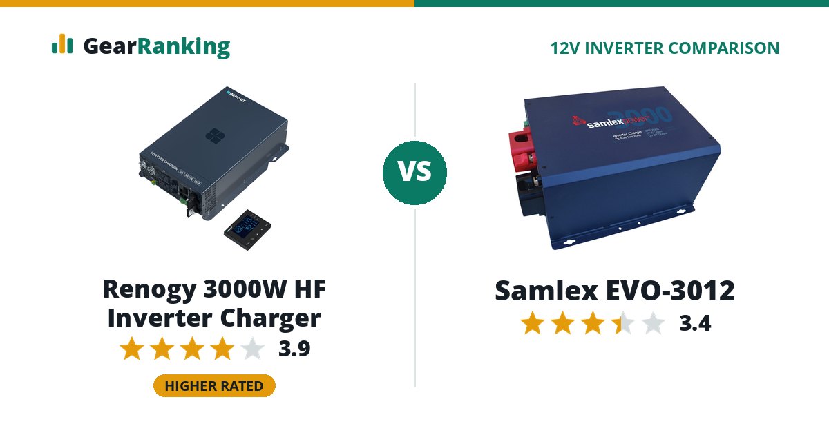 Renogy 3000W HF Inverter Charger vs Samlex EVO-3012