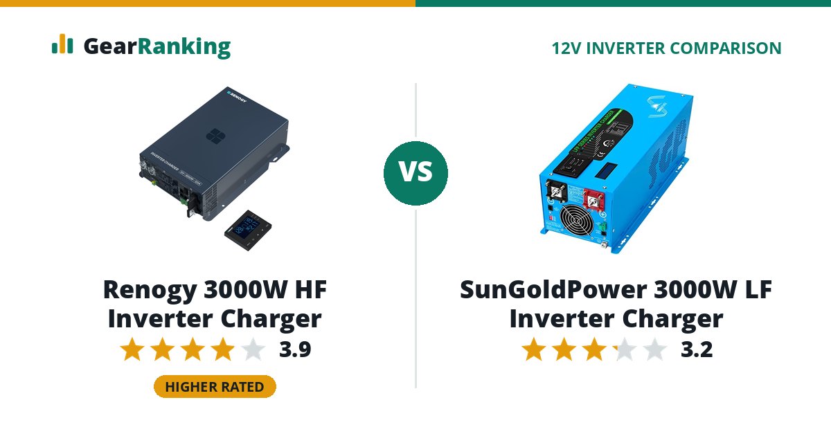 Renogy 3000W HF Inverter Charger vs SunGoldPower 3000W LF Inverter Charger