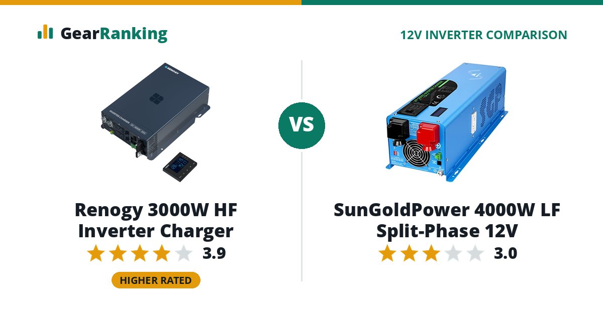 Renogy 3000W HF Inverter Charger vs SunGoldPower 4000W LF Split-Phase 12V