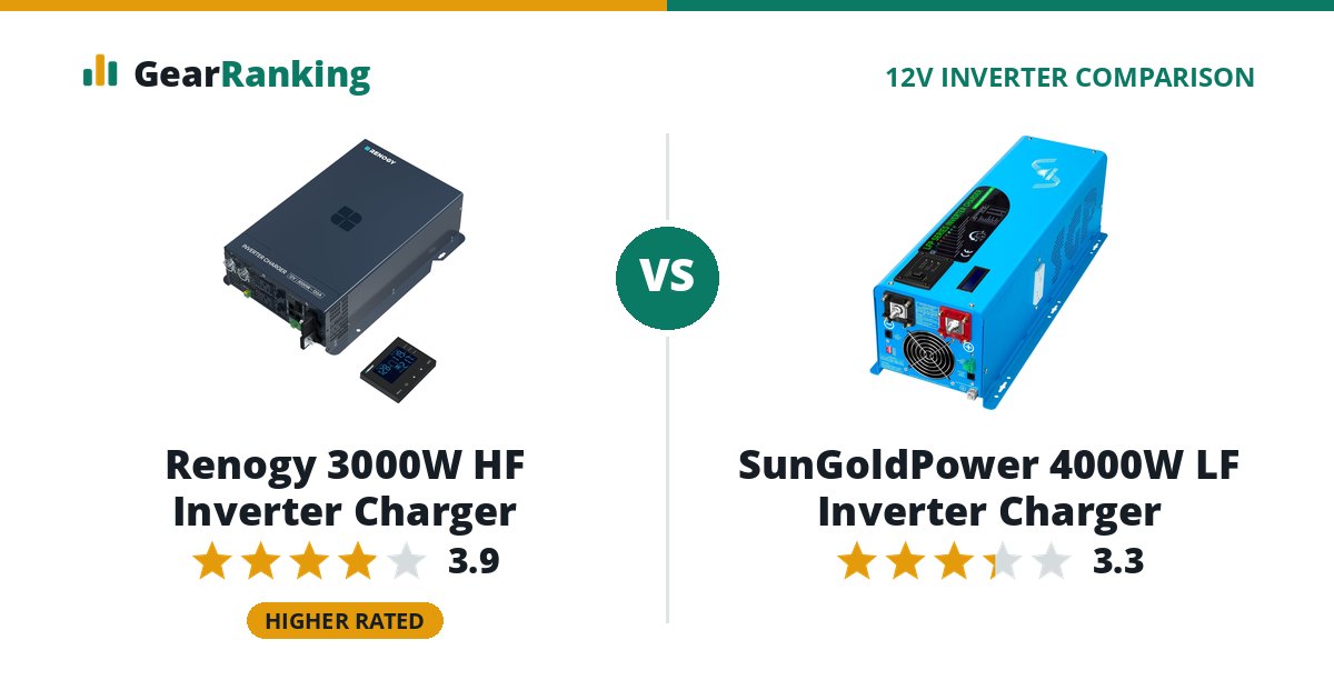 Renogy 3000W HF Inverter Charger vs SunGoldPower 4000W LF Inverter Charger