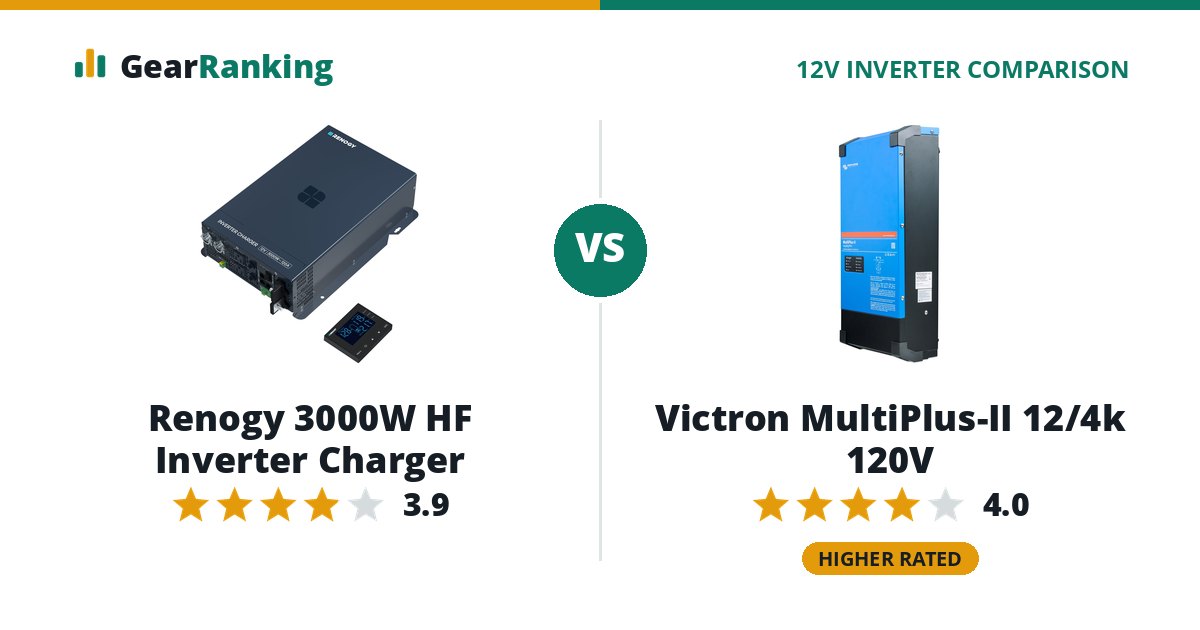 Renogy 3000W HF Inverter Charger vs Victron MultiPlus-II 12/4k 120V