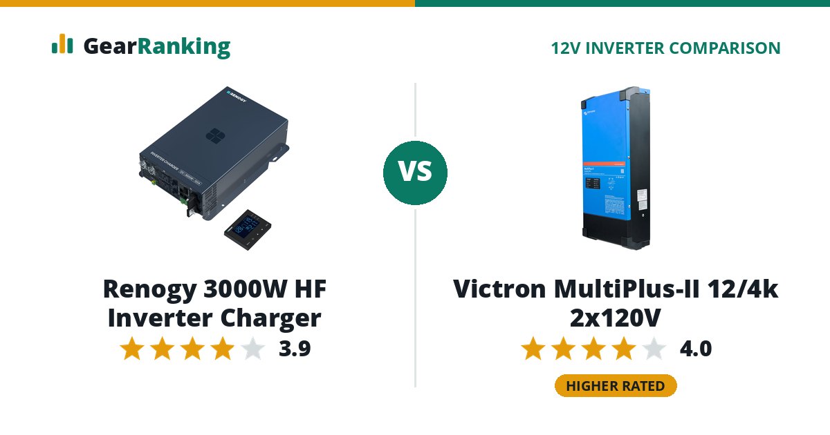 Renogy 3000W HF Inverter Charger vs Victron MultiPlus-II 12/4k 2x120V