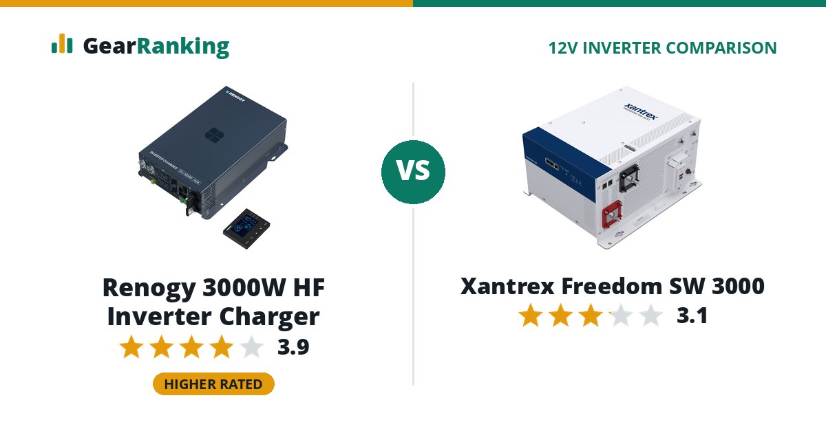 Renogy 3000W HF Inverter Charger vs Xantrex Freedom SW 3000
