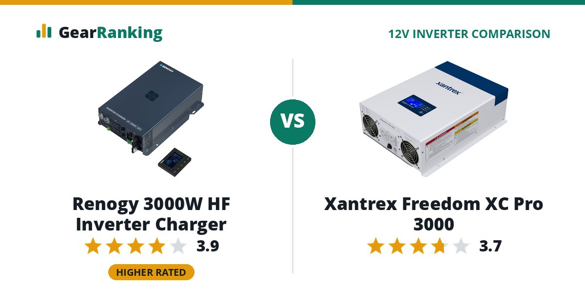Renogy 3000W HF Inverter Charger vs Xantrex Freedom XC Pro 3000