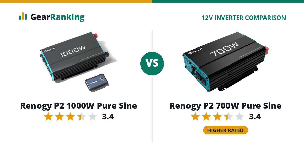 Renogy P2 1000W Pure Sine vs Renogy P2 700W Pure Sine