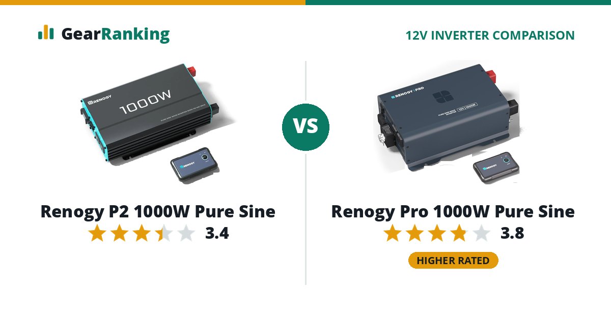 Renogy P2 1000W Pure Sine vs Renogy Pro 1000W Pure Sine