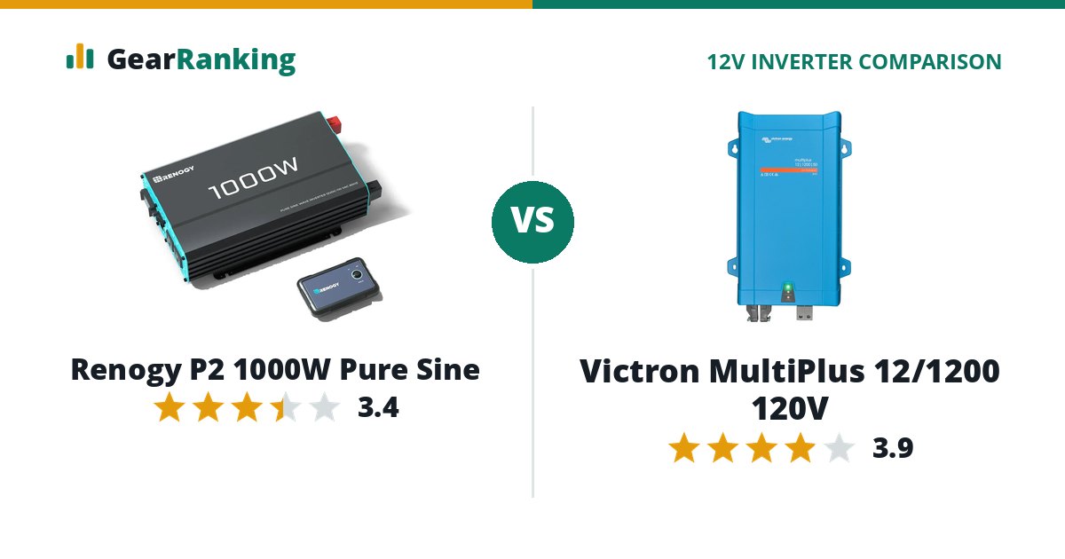 Renogy P2 1000W Pure Sine vs Victron MultiPlus 12/1200 120V