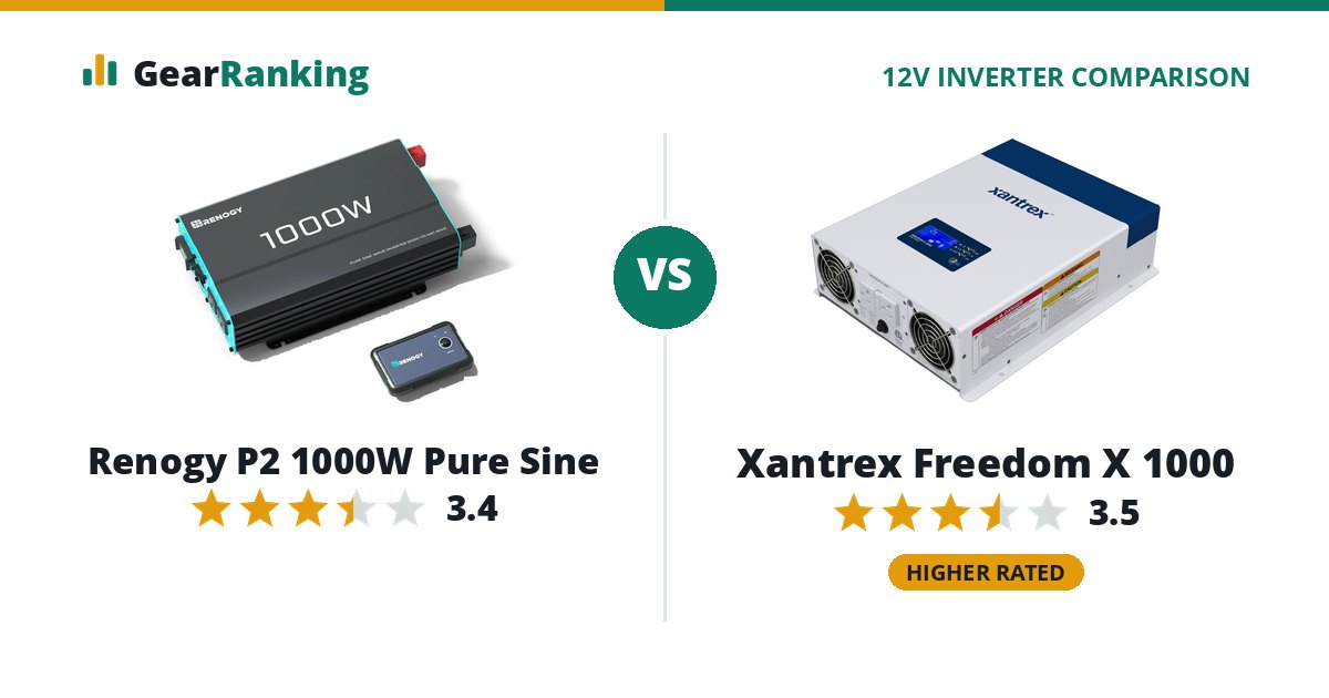 Renogy P2 1000W Pure Sine vs Xantrex Freedom X 1000