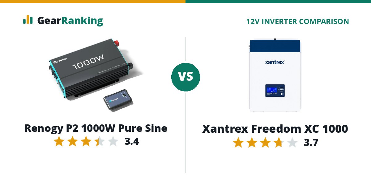Renogy P2 1000W Pure Sine vs Xantrex Freedom XC 1000