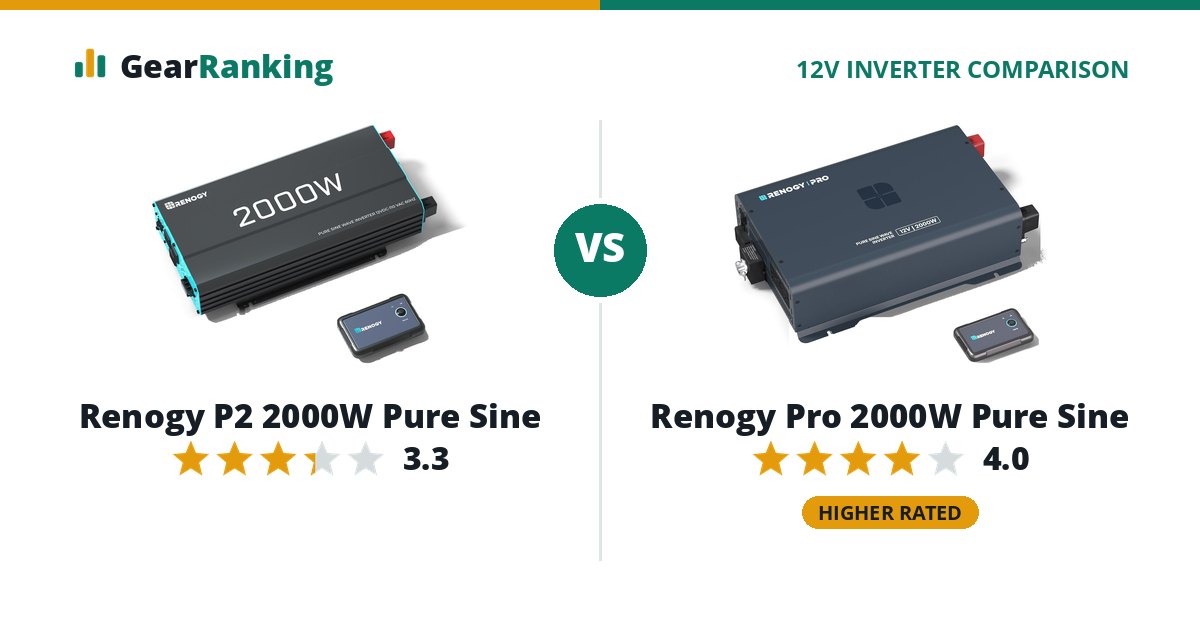 Renogy P2 2000W Pure Sine vs Renogy Pro 2000W Pure Sine