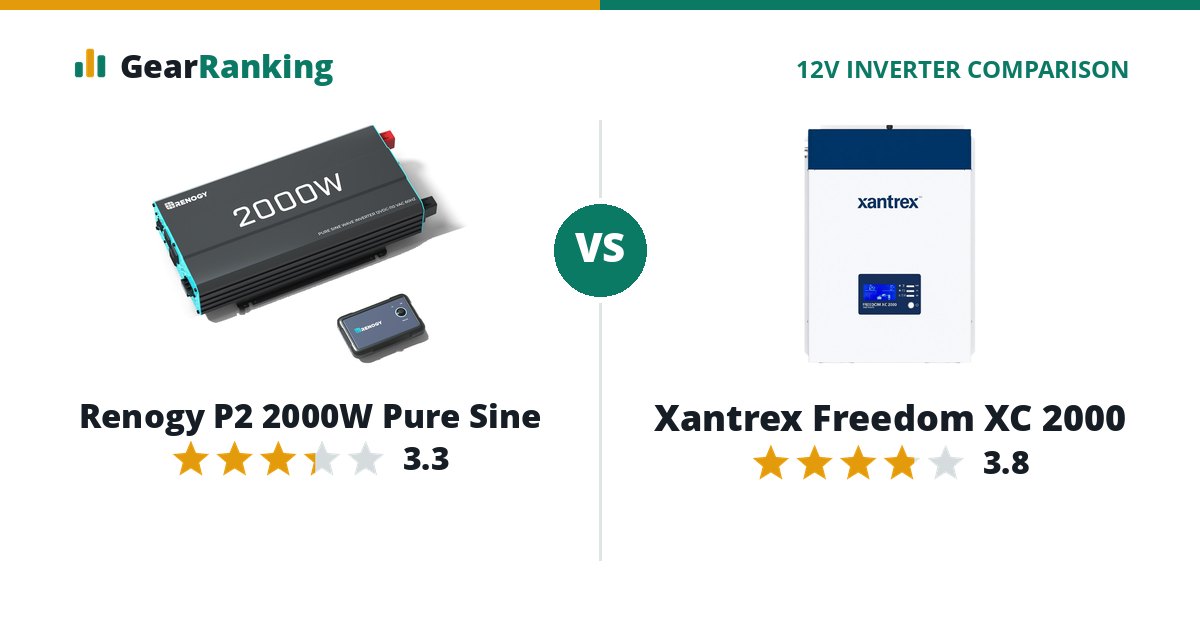 Renogy P2 2000W Pure Sine vs Xantrex Freedom XC 2000